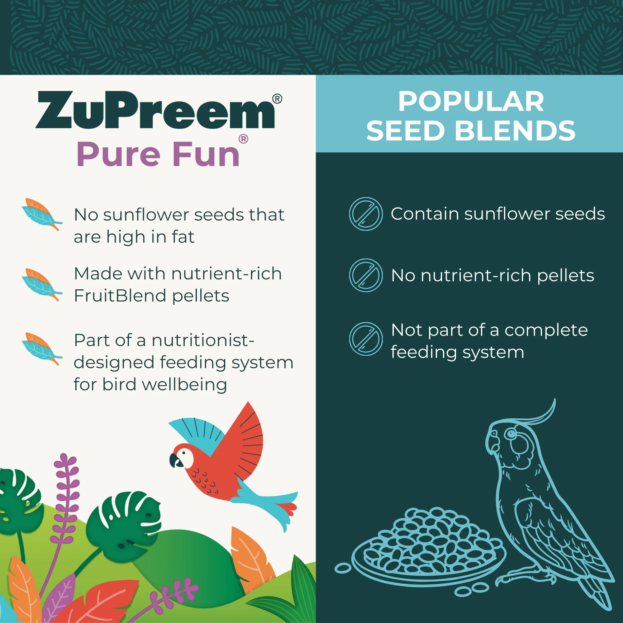 Zupreem Pure Fun Parrot & Conure Bird Food 2lb - Image 3